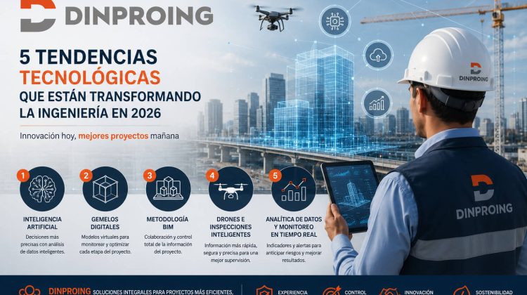 Infografía de Dinproing Ltda. sobre las cinco tendencias tecnológicas que están transformando la ingeniería en 2026, incluyendo inteligencia artificial, BIM, Gemelos Digitales, drones y analítica de datos.